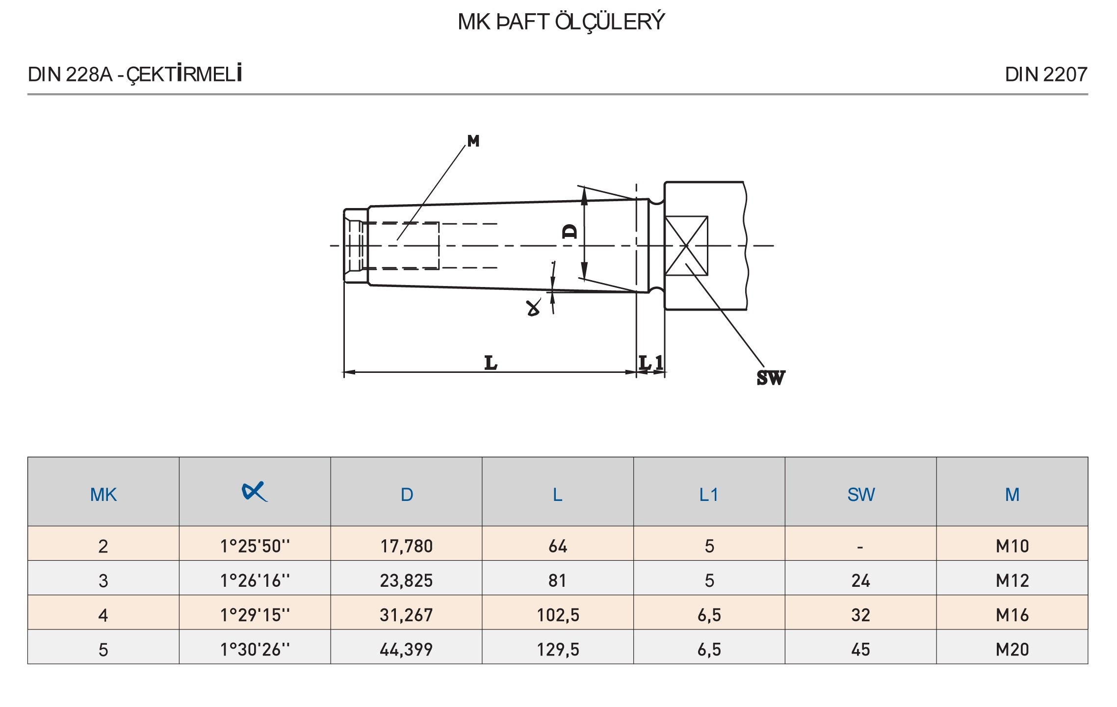 DIN 228A (ÇEKTİRMELİ) TM
